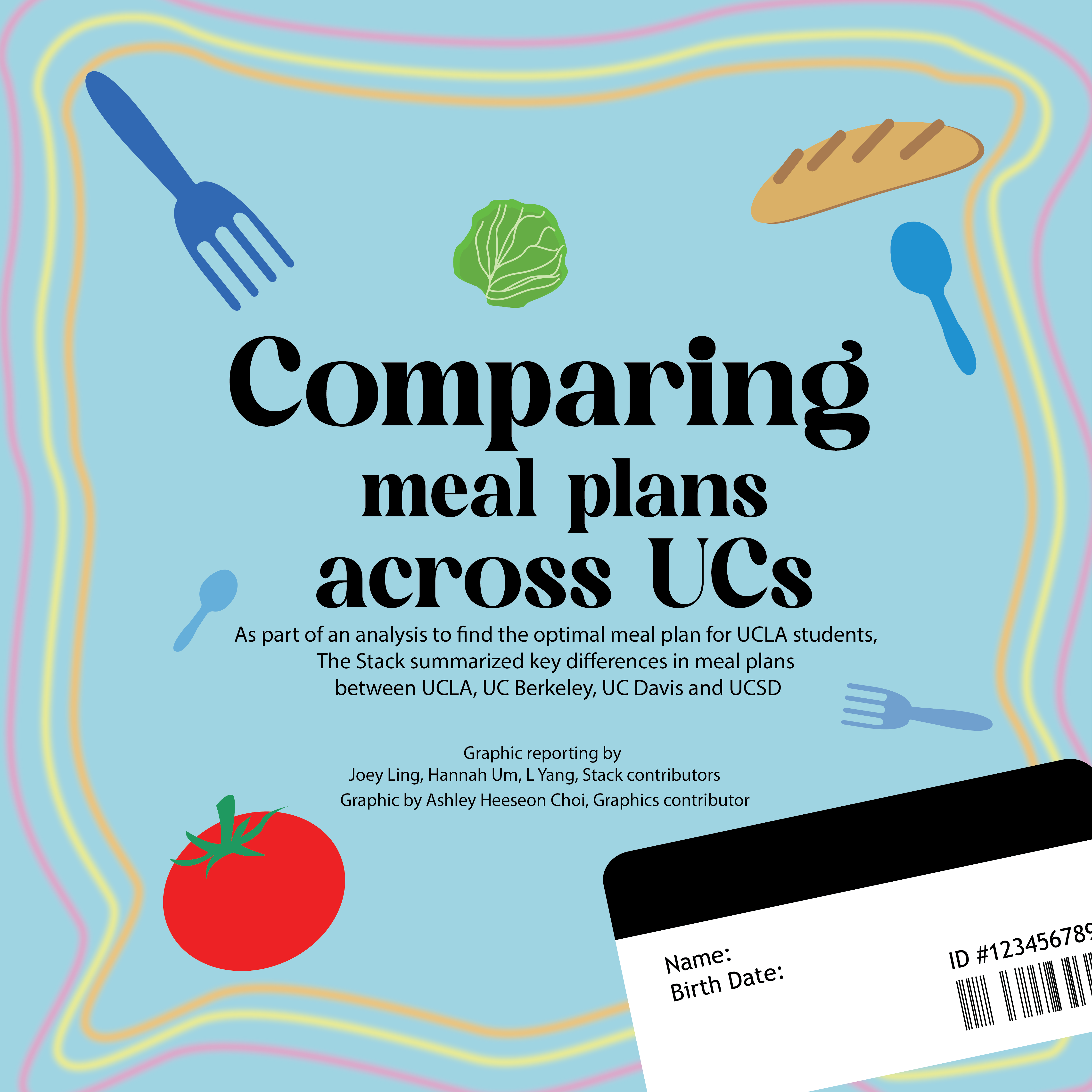 Title: Comparing meal plans across UCs. Subtitle: As part of an analysis to find the optimal meal plan for UCLA students, The Stack summarized key differences in meal plans between UCLA, UC Berkeley, UC Davis and UCSD. Graphic reporting by Joey Ling, Hannah Um, L Yang, Stack contributors. Graphic by Asley Heeseon Choi, Graphics contributor.